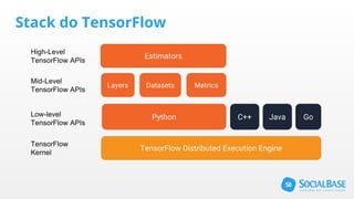 Stack do TensorFlow
 