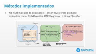 Métodos implementados
● No nível mais alto de abstração o TensorFlow oferece premade
estimators como: DNNClassifier, DNNRegressor, e LinearClassifier
 
