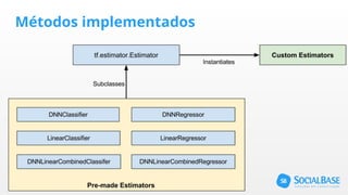 Métodos implementados
 