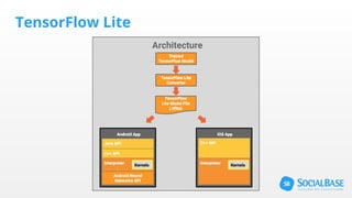 TensorFlow Lite
 