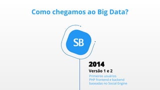 Como chegamos ao Big Data?
2014
Versão 1 e 2
Primeiros usuários
PHP frontend e backend
baseadas no Social Engine
 