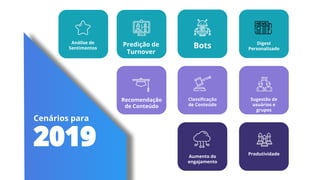 2019
Cenários para
Análise de
Sentimentos
Predição de
Turnover
Bots
Recomendação
de Conteúdo
Classificação
de Conteúdo
Aumento do
engajamento
Digest
Personalizado
Sugestão de
usuários e
grupos
Produtividade
 