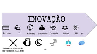 Produtos JurídicoComercialFinanceiroMarketingTI RH etc...
INOVAÇÃO
etc...Informação Retirada
por Confidencialidade
 