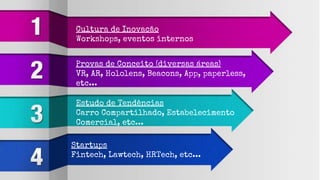 Cultura de Inovação
Workshops, eventos internos
Provas de Conceito (diversas áreas)
VR, AR, Hololens, Beacons, App, paperless,
etc...
Estudo de Tendências
Carro Compartilhado, Estabelecimento
Comercial, etc...
Startups
Fintech, Lawtech, HRTech, etc...
 