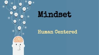 Mindset
Human Centered
 