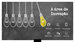 A área de
Inovação
Cultura Pessoas Tecnologia
Negócios Processo Receita
 