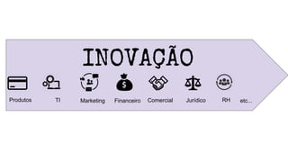 Produtos JurídicoComercialFinanceiroMarketingTI RH etc...
INOVAÇÃO
 