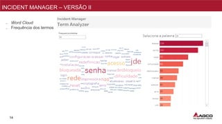 14
NPI/PMO
INCIDENT MANAGER – VERSÃO II
₋ Word Cloud
₋ Frequência dos termos
 