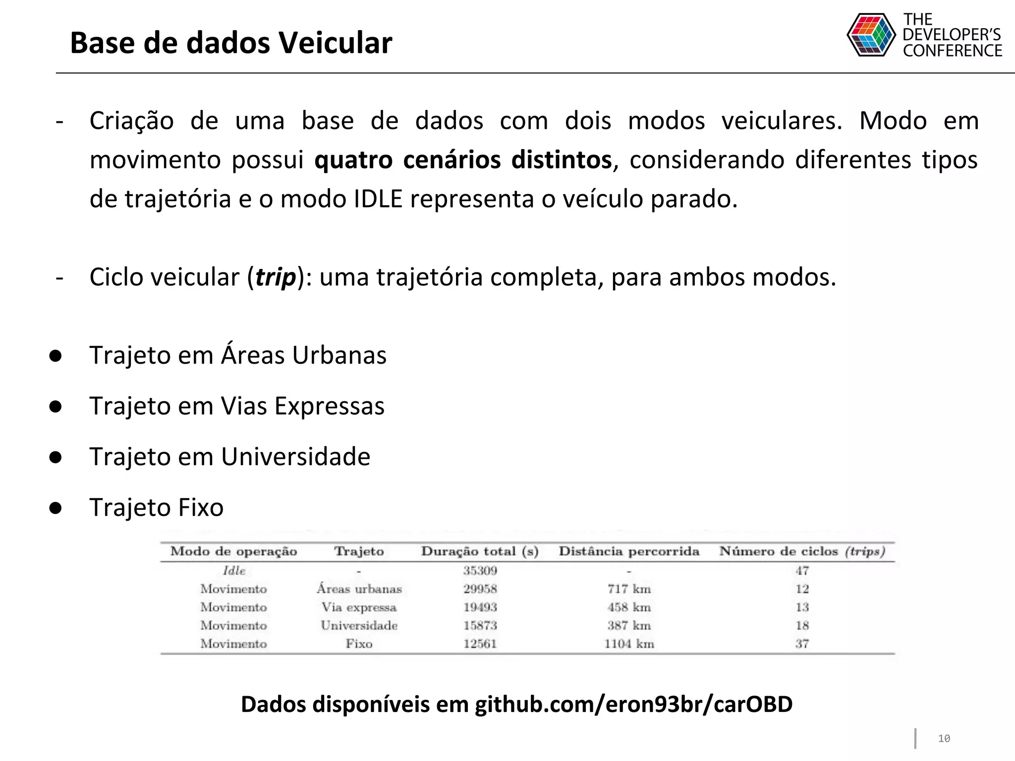 10
Base de dados Veicular
- Criação de uma base de dados com dois modos veiculares. Modo em
movimento possui quatro cenários distintos, considerando diferentes tipos
de trajetória e o modo IDLE representa o veículo parado.
- Ciclo veicular (trip): uma trajetória completa, para ambos modos.
● Trajeto em Áreas Urbanas
● Trajeto em Vias Expressas
● Trajeto em Universidade
● Trajeto Fixo
Dados disponíveis em github.com/eron93br/carOBD
 