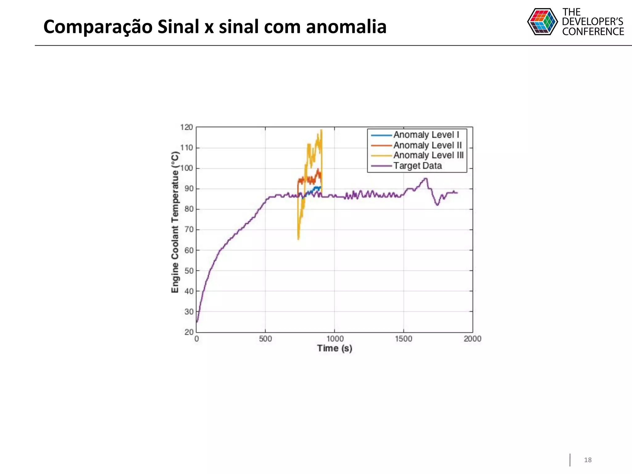 18
Comparação Sinal x sinal com anomalia
 
