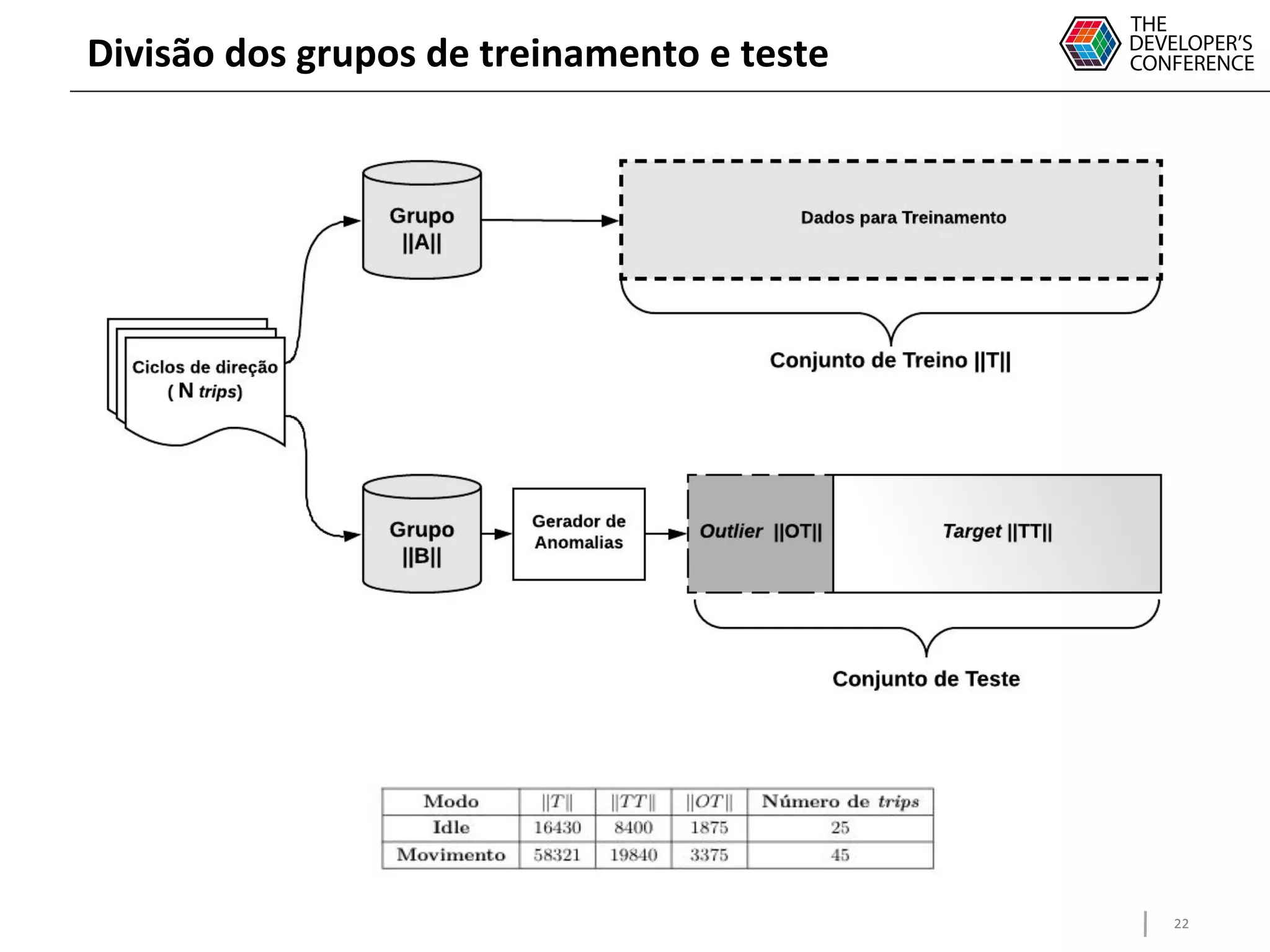 22
Divisão dos grupos de treinamento e teste
 