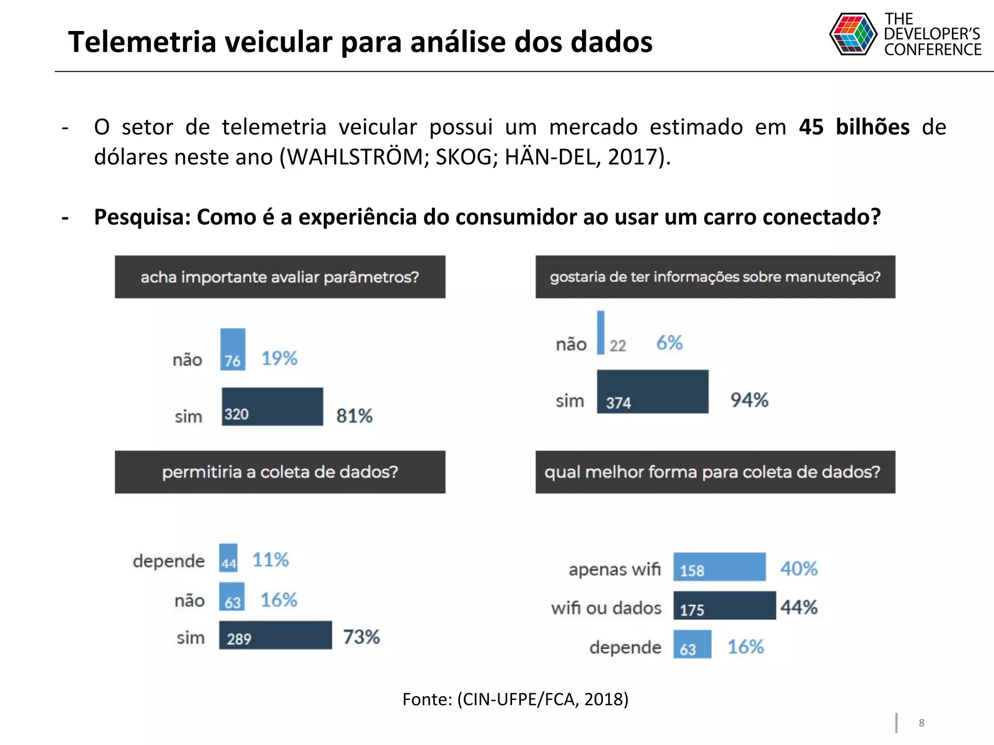8
Telemetria veicular para análise dos dados
- O setor de telemetria veicular possui um mercado estimado em 45 bilhões de
dólares neste ano (WAHLSTRÖM; SKOG; HÄN-DEL, 2017).
-
- Pesquisa: Como é a experiência do consumidor ao usar um carro conectado?
Fonte: (CIN-UFPE/FCA, 2018)
 