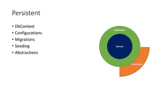 Presentation
PersistenceInfrastructure
Domain
Application
Persistent
• DbContext
• Configurations
• Migrations
• Seeding
• Abstractions
 