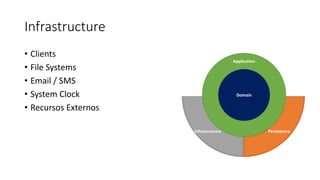 Presentation
PersistenceInfrastructure
Domain
Application
Infrastructure
• Clients
• File Systems
• Email / SMS
• System Clock
• Recursos Externos
 