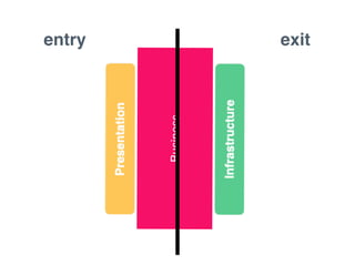 Business
entry exit
 