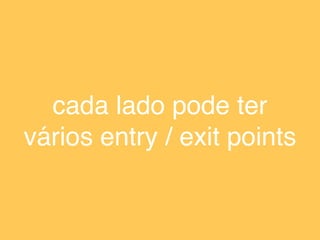 cada lado pode ter
vários entry / exit points
 