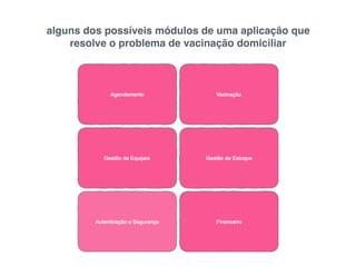 alguns dos possíveis módulos de uma aplicação que
resolve o problema de vacinação domiciliar
 