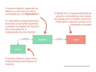 O domain object é separado do
Model e o seu ciclo de vida é
controlado por um Repositório*.
O repositório é responsável por
executar as consultas (queries),
e mapear os objetos de domínio.
Para isso pode ter a
colaboração de uma Factory*.
O Model tem a responsabilidade de
garantir a consistência dos dados,
de acordo com o modelo relacional.
Pode deﬁnir algumas queries e ter
validações de dados
O domain object é quem tem a
implementação das lógicas de
negócio.
*https://martinfowler.com/eaaCatalog/repository.html
 