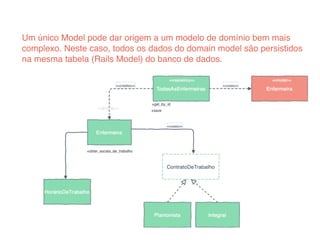 Um único Model pode dar origem a um modelo de domínio bem mais
complexo. Neste caso, todos os dados do domain model são persistidos
na mesma tabela (Rails Model) do banco de dados.
 
