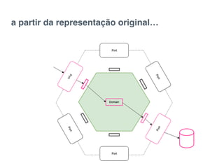 a partir da representação original…
 