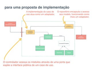para uma proposta de implementação
O controlador acessa os módulos através de uma porta que
expõe a interface pública de um caso de uso.
O repositório encapsula o acesso
aos models, funcionando como
mais um adaptador.
A implementação do caso de
uso atua como um adaptador.
 
