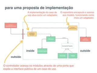 para uma proposta de implementação
inside outside
outside
O controlador acessa os módulos através de uma porta que
expõe a interface pública de um caso de uso.
O repositório encapsula o acesso
aos models, funcionando como
mais um adaptador.
A implementação do caso de
uso atua como um adaptador.
 