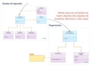 Gestão de Agendas
Pagamentos
Neste caso os contextos se
falam através dos objetos de
fronteira: Services e Use Case
 