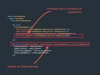 Indireção para o contexto de
pagamento
Injeção de Dependências
 