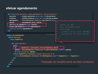 Tradução do modelo entre os dois contextos
efetuar agendamento
 