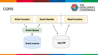 Globalcode – Open4education
CQRS
 
