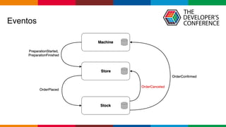 Globalcode – Open4education
Eventos
 