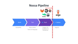 10
Nossa Pipeline
Dockerfiles Teste unitário
Teste de integração
Imagem do
container no
Dockerhub
ArgoCD
Build Test Push Deploy Commerce
 