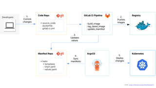 21
Fonte: https://morioh.com/p/05ce86b2ad73
 