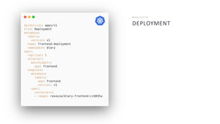 25
DEPLOYMENT
M A N I F E S T O
 