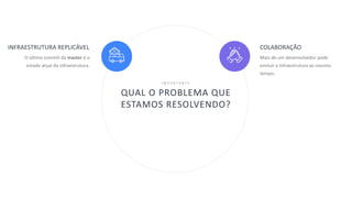 32
QUAL O PROBLEMA QUE
ESTAMOS RESOLVENDO?
I M P O R T A N T E
Mais de um desenvolvedor pode
evoluir a infraestrutura ao mesmo
tempo.
COLABORAÇÃO
O último commit da master é o
estado atual da infraestrutura.
INFRAESTRUTURA REPLICÁVEL
 