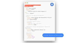 42
C u s t o m R e s o u r c e D e f i n i t i o n
 