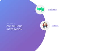46
CONTINUOUS
INTEGRATION
F E R R A M E N T A S
BuildKite
Jenkins
 