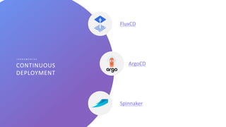47
CONTINUOUS
DEPLOYMENT
F E R R A M E N T A S
FluxCD
ArgoCD
Spinnaker
 