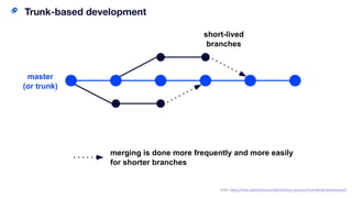 55
Fonte: https://www.optimizely.com/optimization-glossary/trunk-based-development/
 