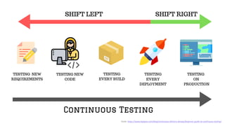 57
Fonte: https://www.logigear.com/blog/continuous-delivery-devops/beginner-guide-to-continuous-testing/
 