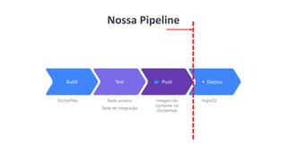 8
Nossa Pipeline
Dockerfiles Teste unitário
Teste de integração
Imagem do
container no
Dockerhub
ArgoCD
Build Test Push Deploy Commerce
 