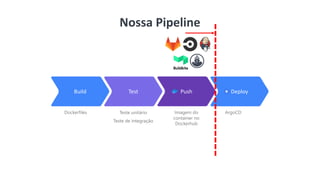 9
Nossa Pipeline
Dockerfiles Teste unitário
Teste de integração
Imagem do
container no
Dockerhub
ArgoCD
Build Test Push Deploy Commerce
 