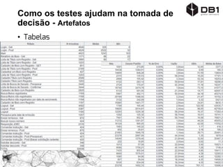 Como os testes ajudam na tomada de
decisão - Artefatos
• Tabelas
 