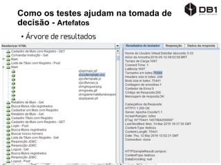 Como os testes ajudam na tomada de
decisão - Artefatos
• Árvore de resultados
 