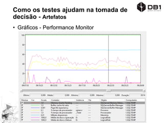Como os testes ajudam na tomada de
decisão - Artefatos
• Gráficos - Performance Monitor
 