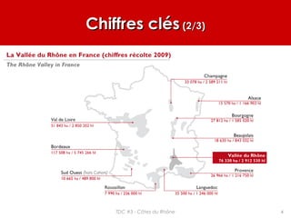 Chiffres clésChiffres clés (2/3)(2/3)
4TDC #3 - Côtes du Rhône
 