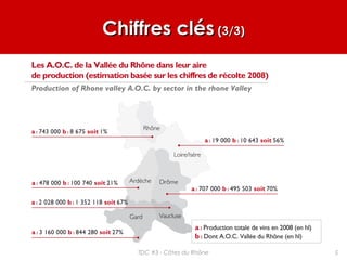 Chiffres clésChiffres clés (3/3)(3/3)
5TDC #3 - Côtes du Rhône
 