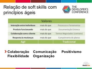 Globalcode – Open4education
Relação de soft skills com
princÍpios ágeis
Colaboração Comunicação Positivismo
Flexibilidade Organização
 