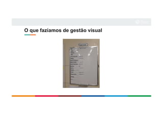 O que fazíamos de gestão visual
 
