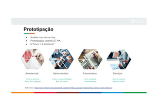 Prototipação
● Analise das demandas.
● Prototipação usando STAIK.
● 4 Times = 4 kanbans?
Administrativo
Foco na operacionalidade
Base do sistema
Faturamento
Foco monetário
Sustentabilidade
Serviços
Foco em serviços
Resposta rápida
Assistencial
Foco no paciente
Maior valor agregado
Reference: https://www.linkedin.com/pulse/statik-systems-thinking-approach-implementing-kanban-david-anderson/
 